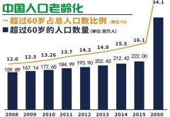 开园近50天，国德康养中心入住长者突破百人